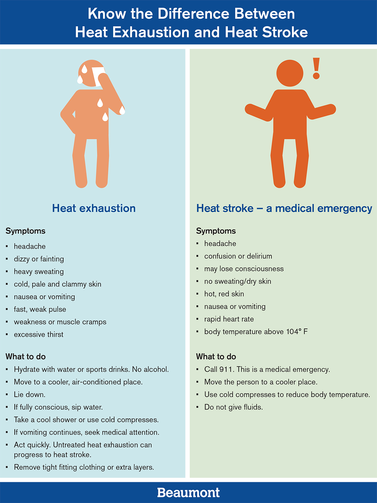 Heat Stress Symptoms Chart