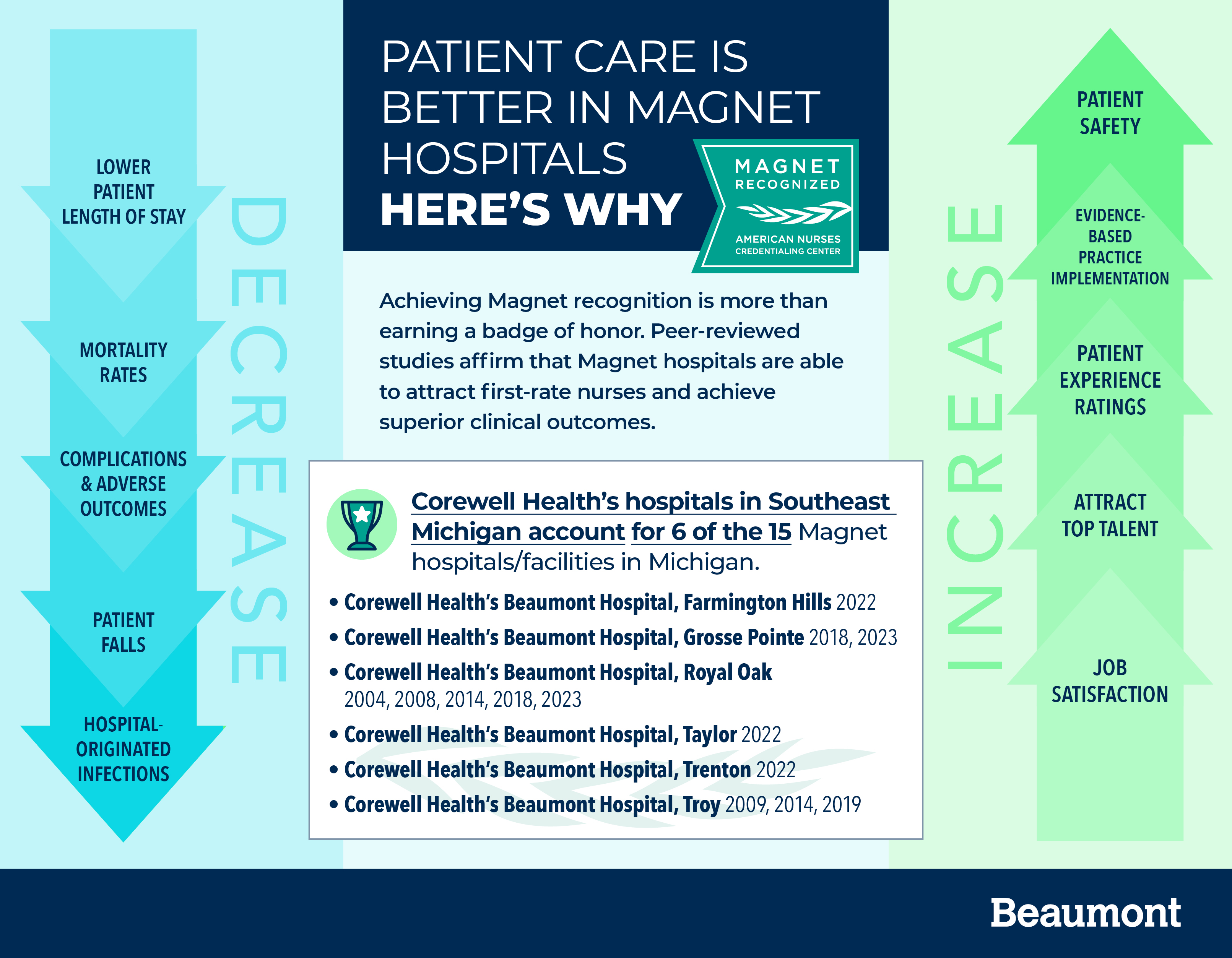 List Of Hospitals 2025 Usa misha merrily