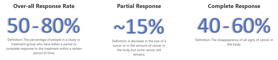 Response Rates (002)