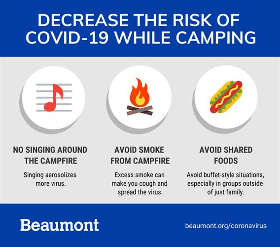 Camping COVID-19 risks
