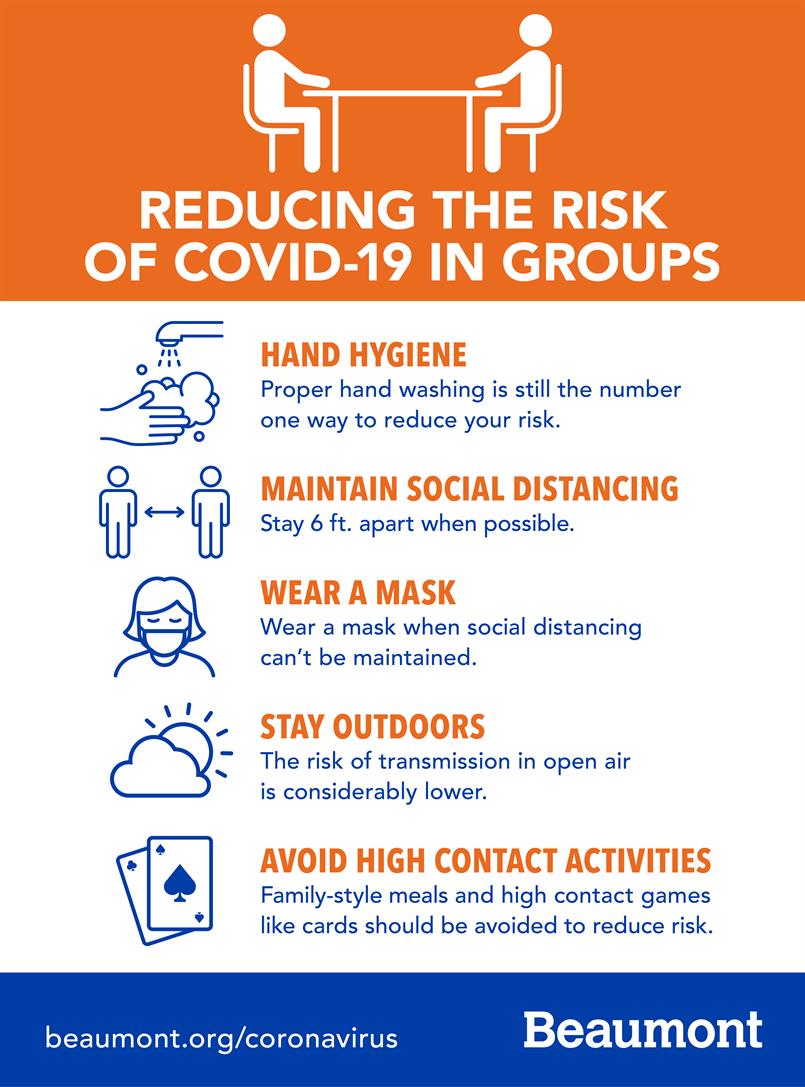 Reducing the risk of COVID-19 in groups