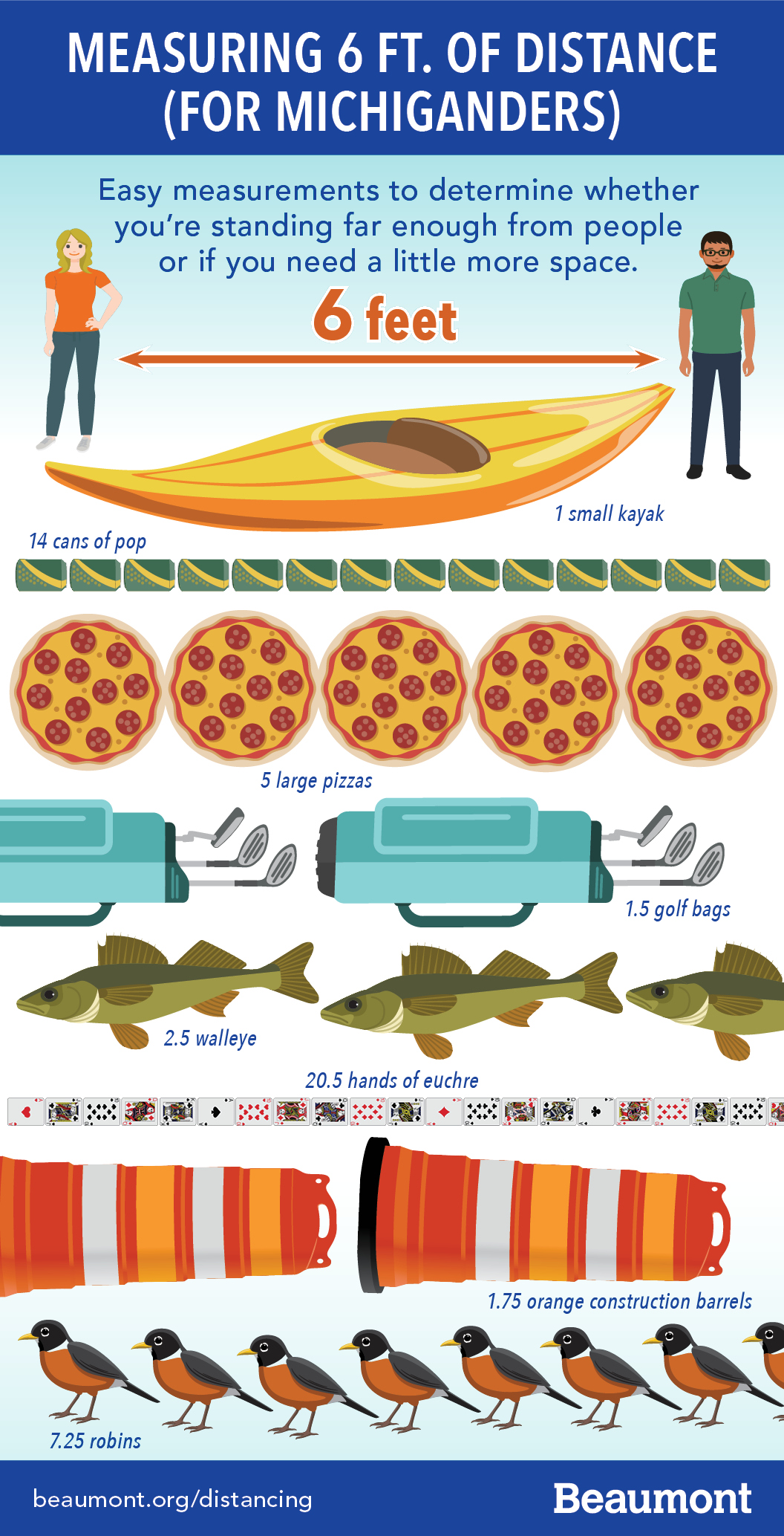 Social Distancing: What 6 Feet Apart Looks Like for Michiganders