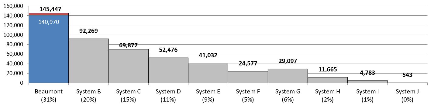 Total COVID suspected/confirmed patient days