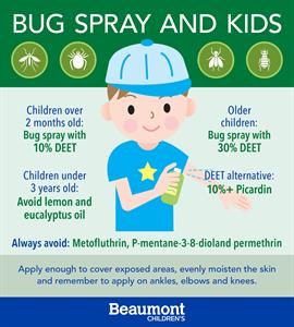 Bug spray for children