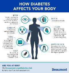 diabetes-and-your-body