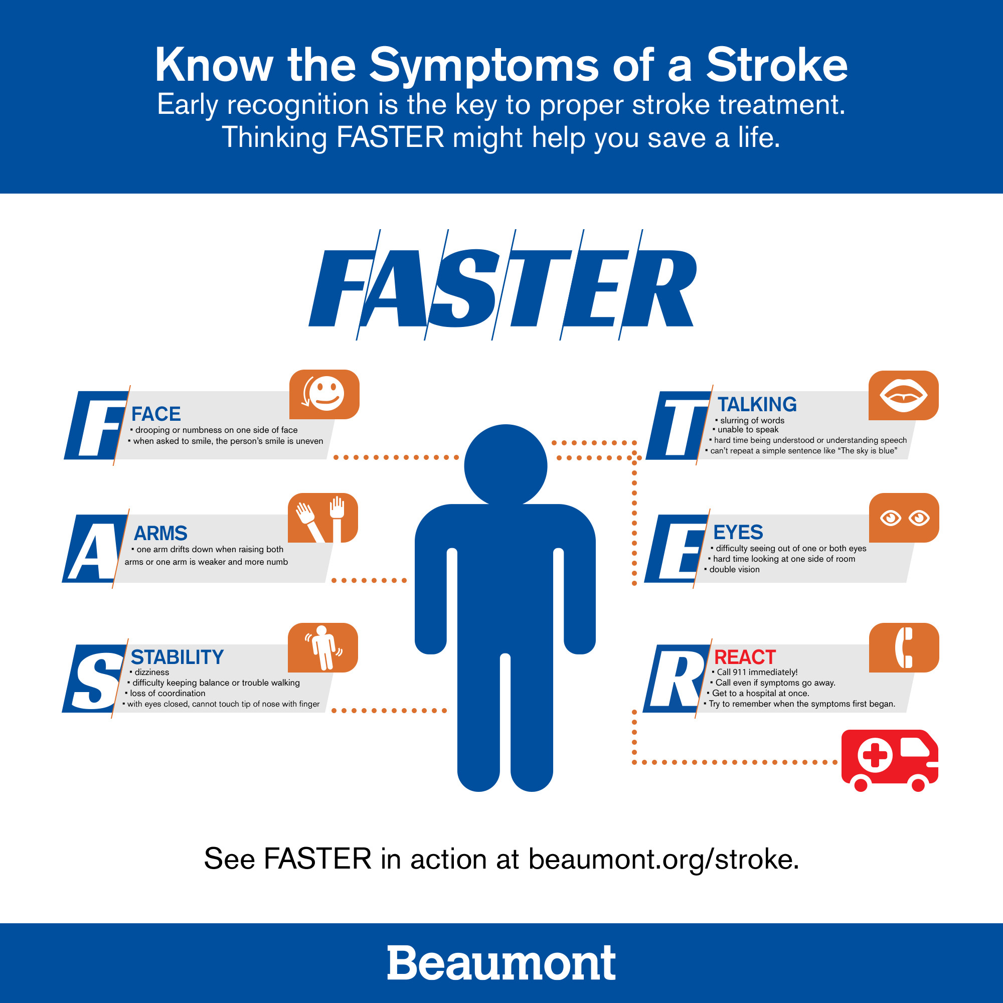 Stroke What You Need To Know Beaumont Health
