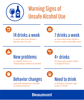 Signs of unsafe alcohol use