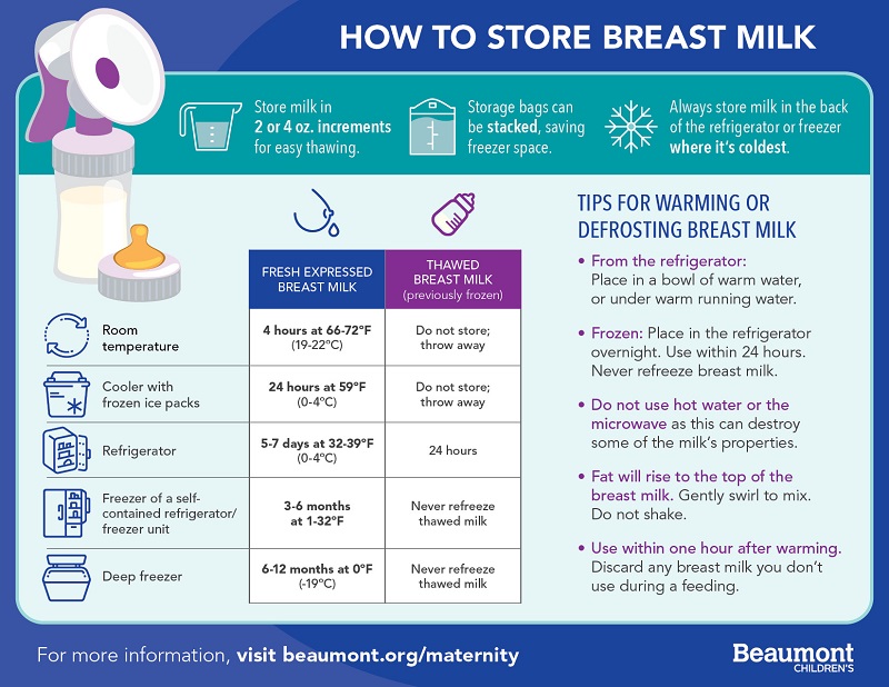 breast milk health benefits