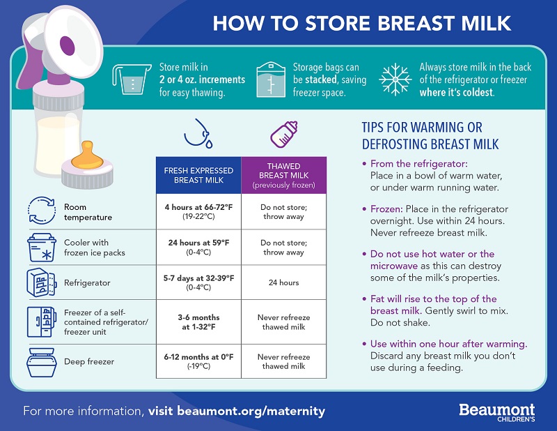 Pumping and Storing Breast Milk