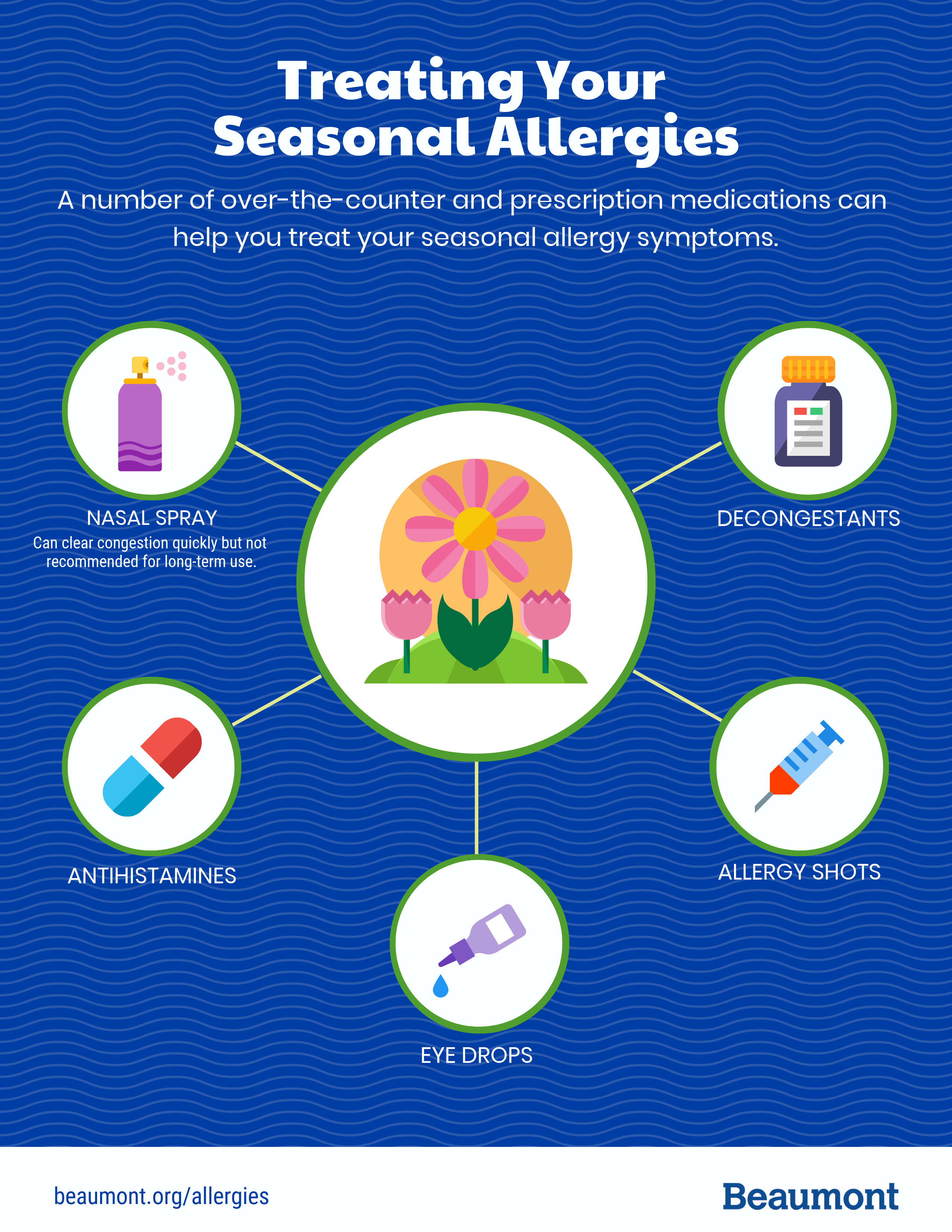 how long can seasonal allergies last