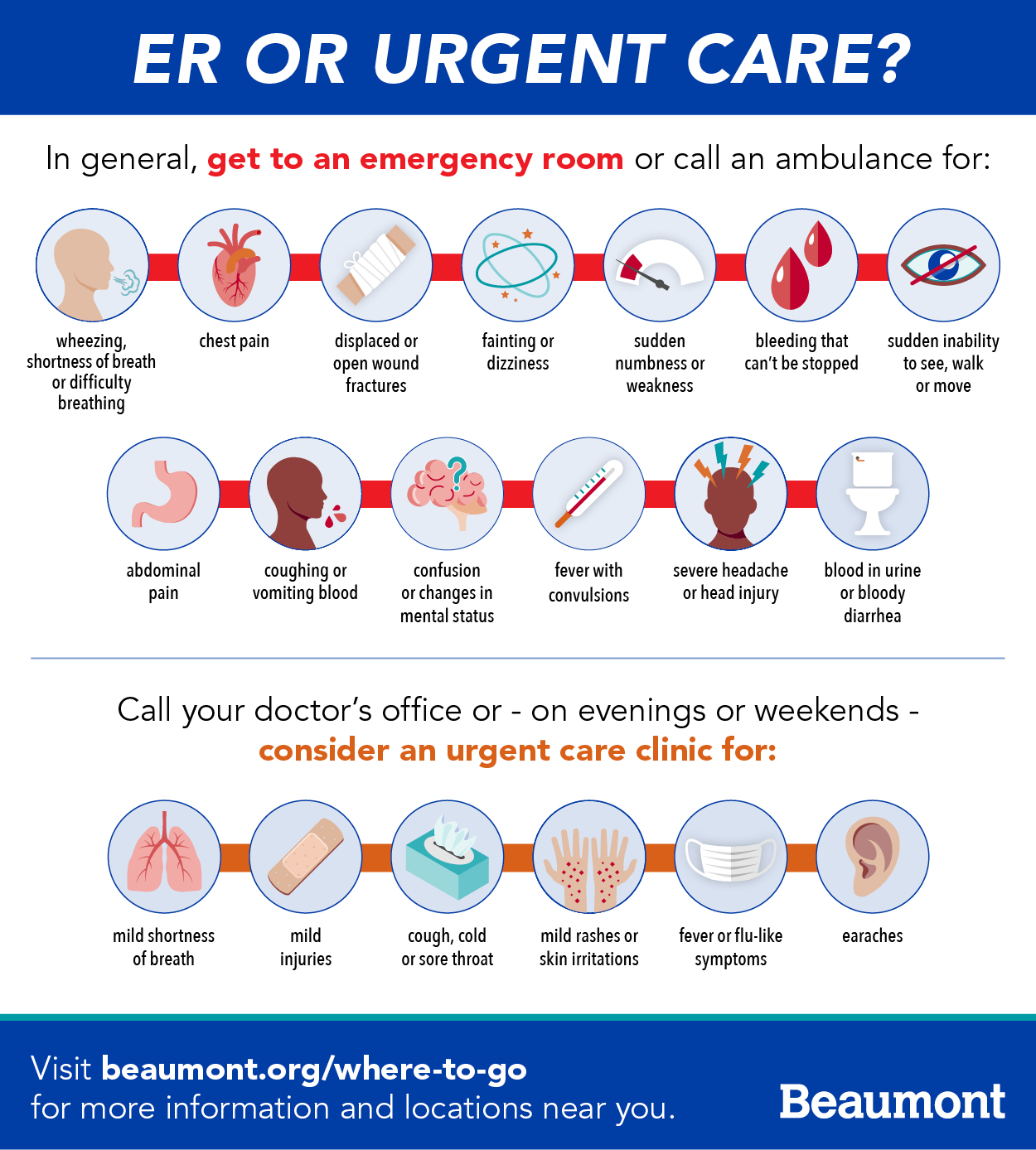 common urgent care visits