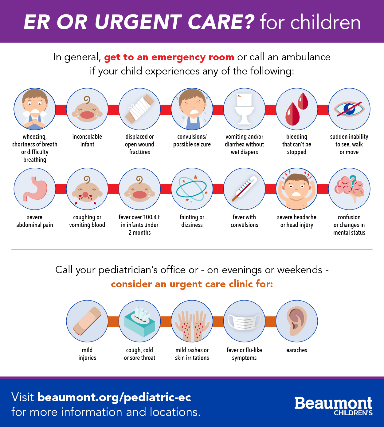 When to go to the ER for COVID-19 – Children's Health