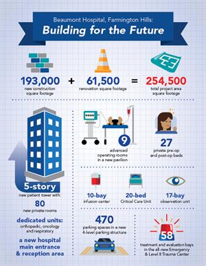 farmington-construction-infographic