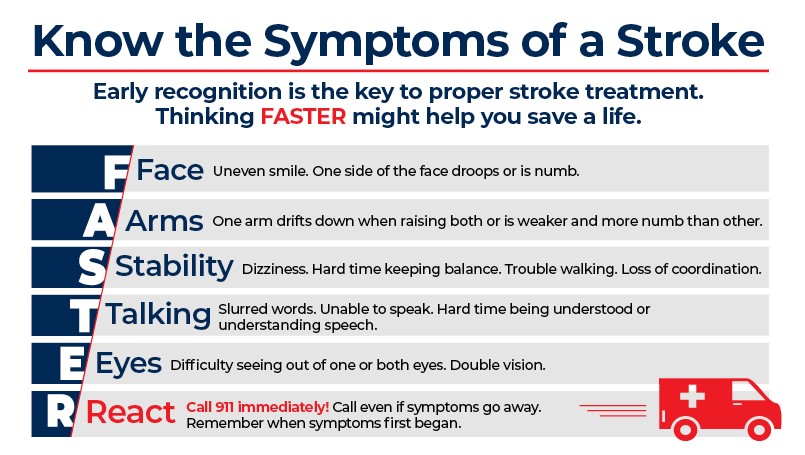 Stroke Symptoms: From FAST to FASTER