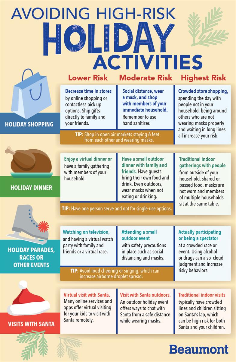 Avoid High-Risk Holiday Activities