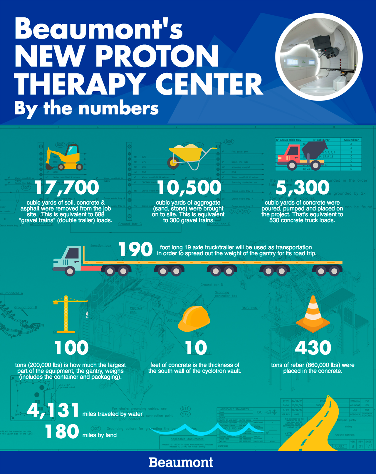 Gantry installation begins at Beaumont's Proton Therapy Center | Beaumont Health