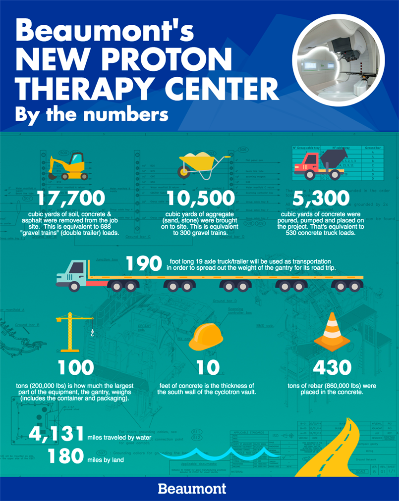 proton-therapy-infographic