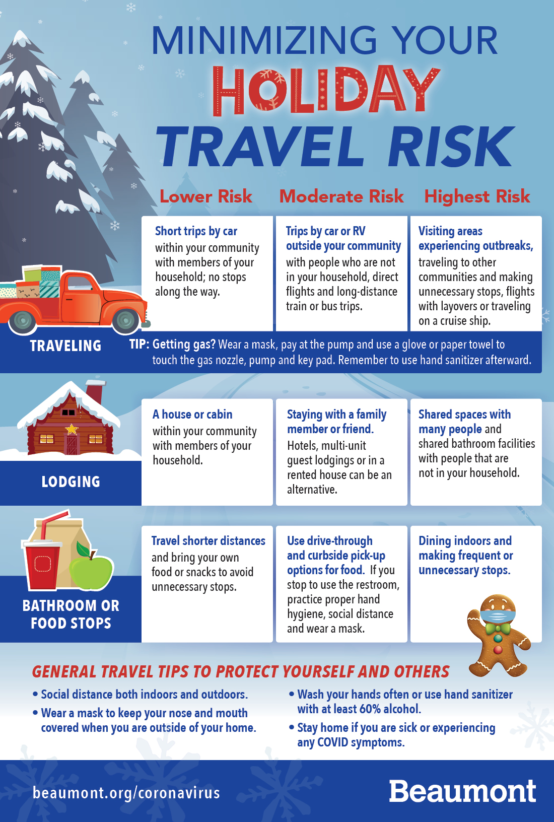 Minimizing Your Holiday Travel Risk Beaumont Health