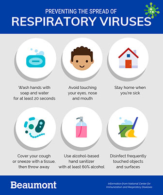 Preventing the spread of coronavirus and other respiratory viruses infographic